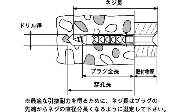 フィッシャープラグ（ＳＸ）図面