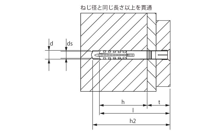 フィッシャープラグ（Ｓ－Ｒ図面