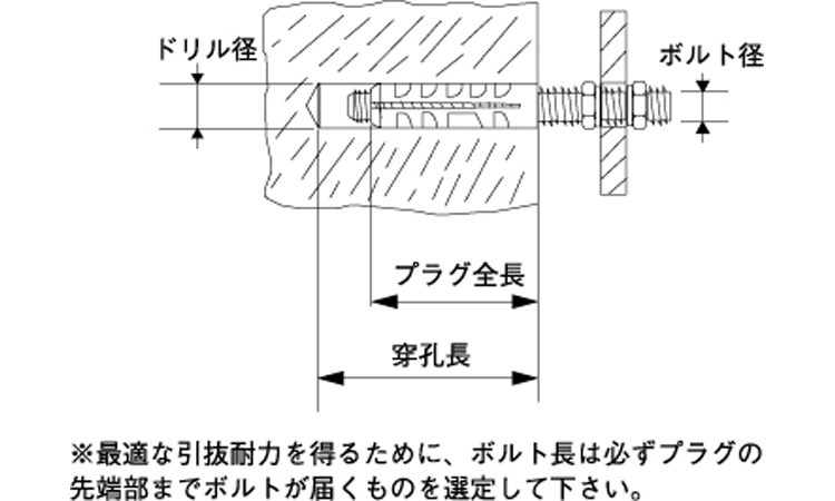 フィッシャープラグ（Ｍ－Ｓ図面