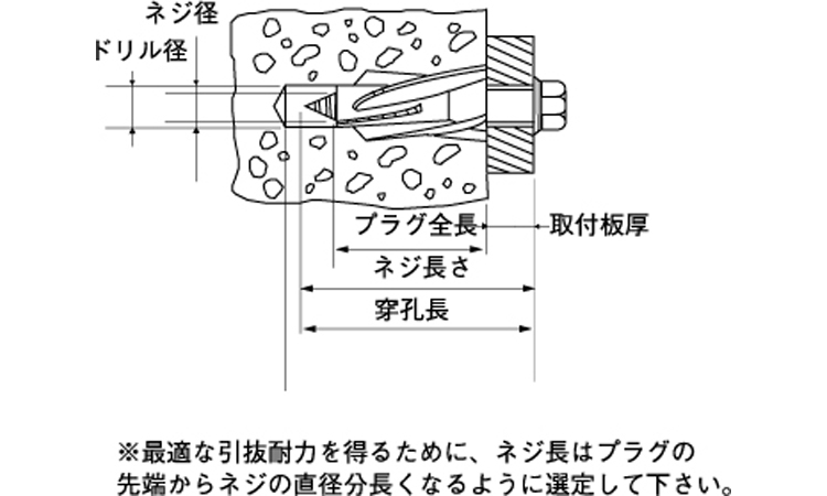 フィッシャープラグ（ＧＢ図面