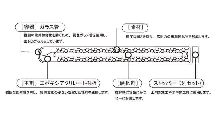 ＡＲケミカルセッター（ＡＰ図面