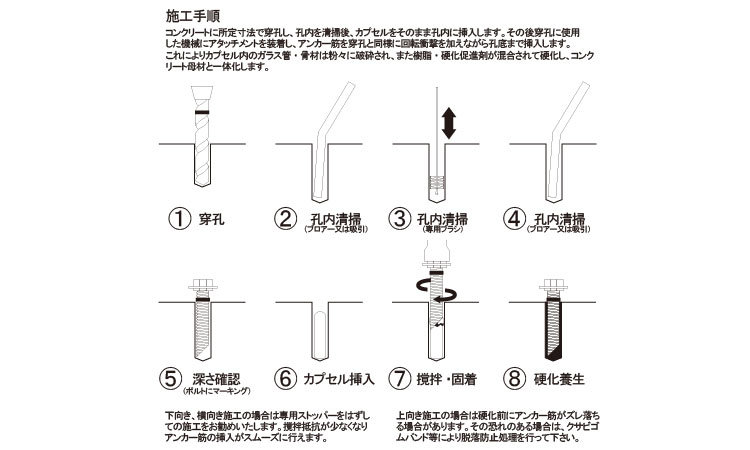 ＰＥＲＦＩＸ　レジンＣ（ＲＣ図面