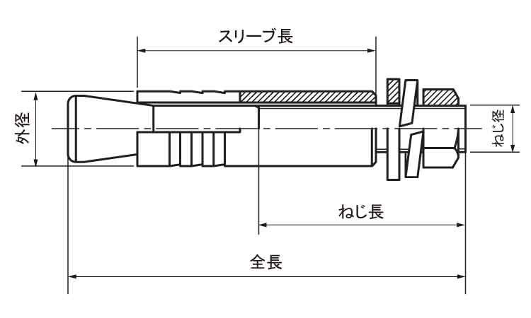 ルーティセット（Ｂ・ＢＳ図面