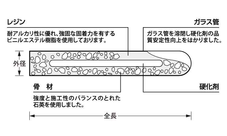 レジンエース（ＳＥ図面