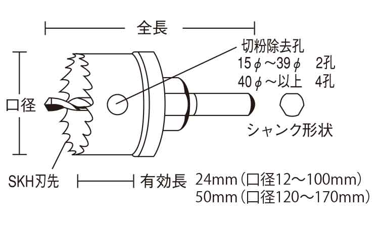ＨＳＳハイスホールソー図面