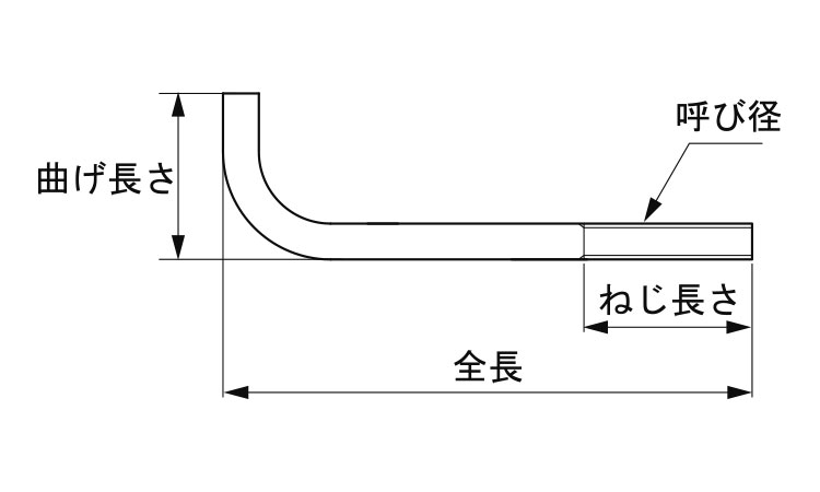 Ｌ形アンカーボルト図面