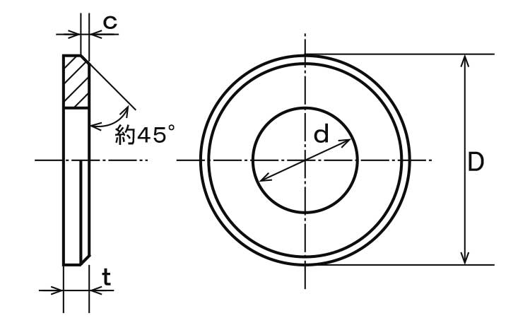 面取りワッシャー（特寸図面