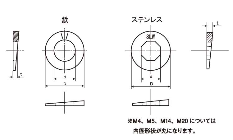 ８ロックワッシャー図面