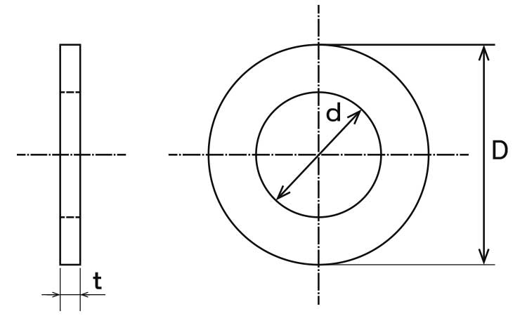 ホーマーワッシャー（ＩＳＯ図面