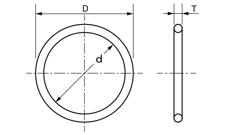 Ｏリング　１Ａ　ＳＳ規格図面