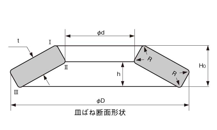 ＭＤＳ皿ばね図面