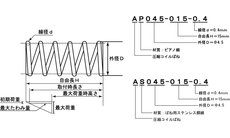 圧縮バネＡＳ図面