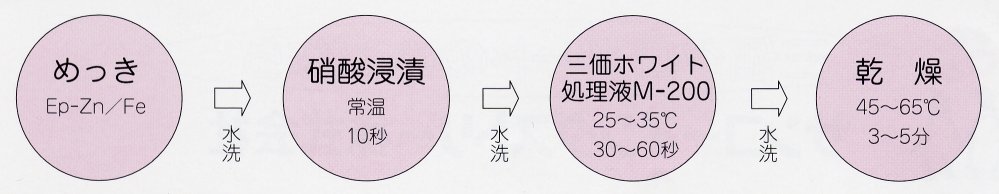 三価クロム