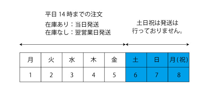 納期カレンダー