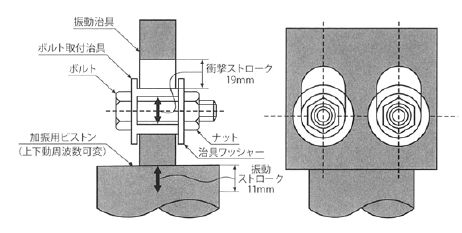 試験機治具