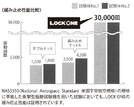 試験結果