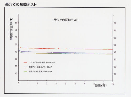 長穴での振動試験