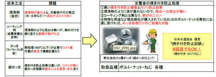 一般的な焼き付き防止工法との比較