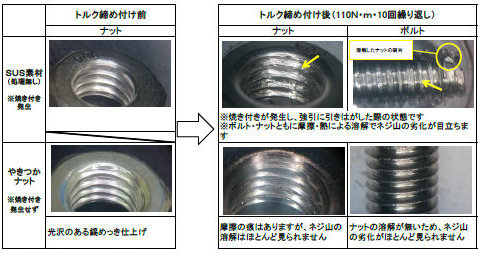 やきつかナットとＳＵＳ素材品　焼き付き比較実験